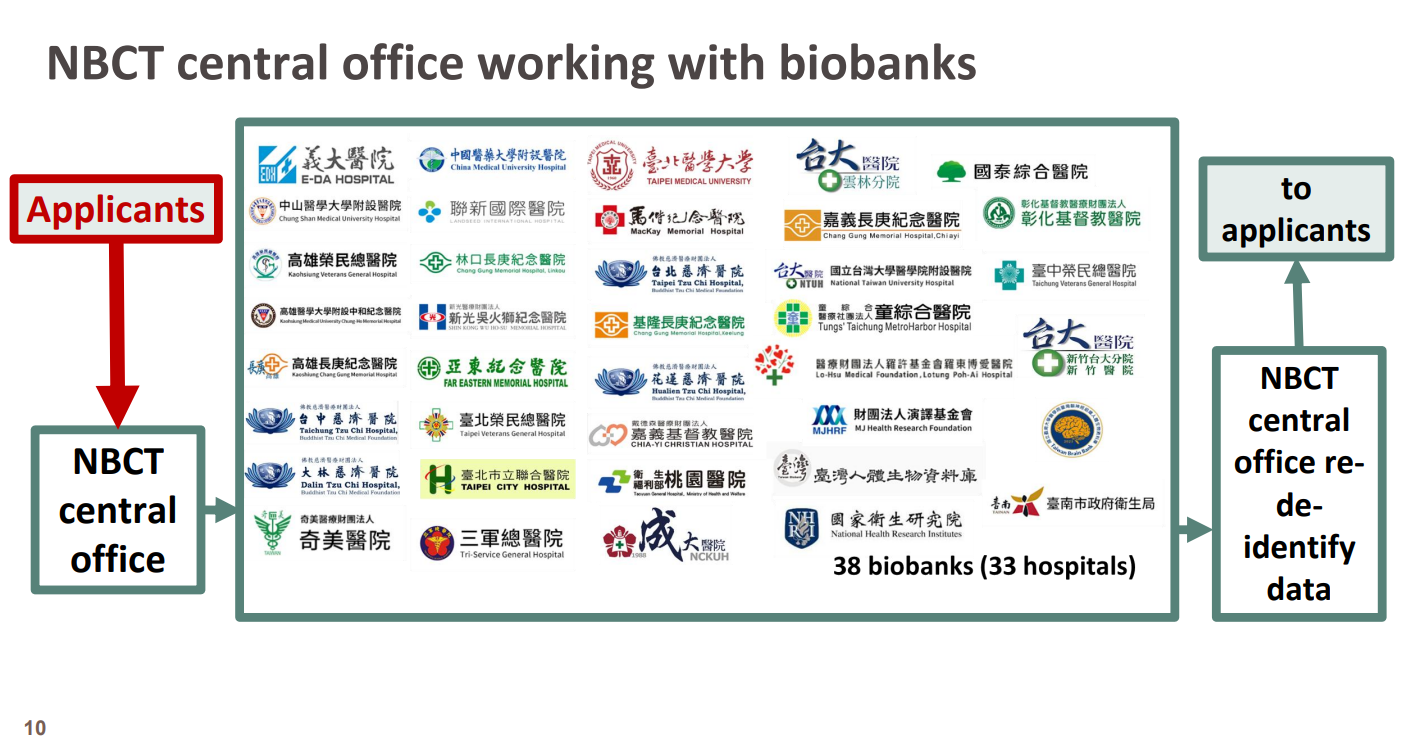 NBCT 平台架構概覽