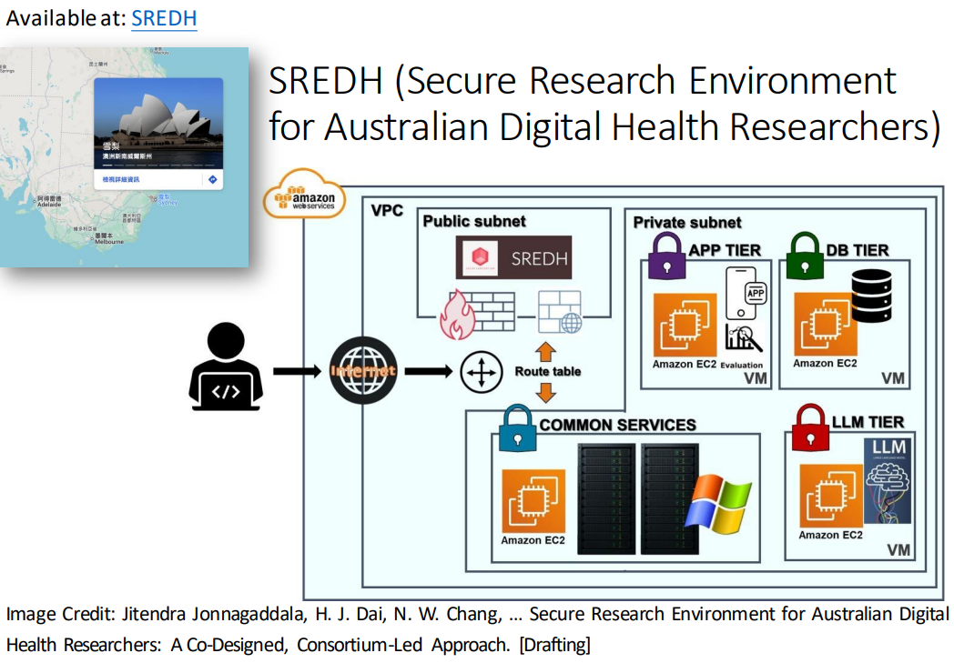 SREDH 案例：跨國安全研究環境合作模式