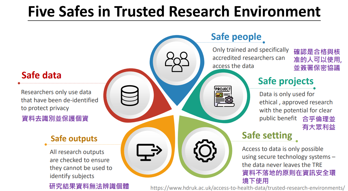 TRE 的五個安全面向