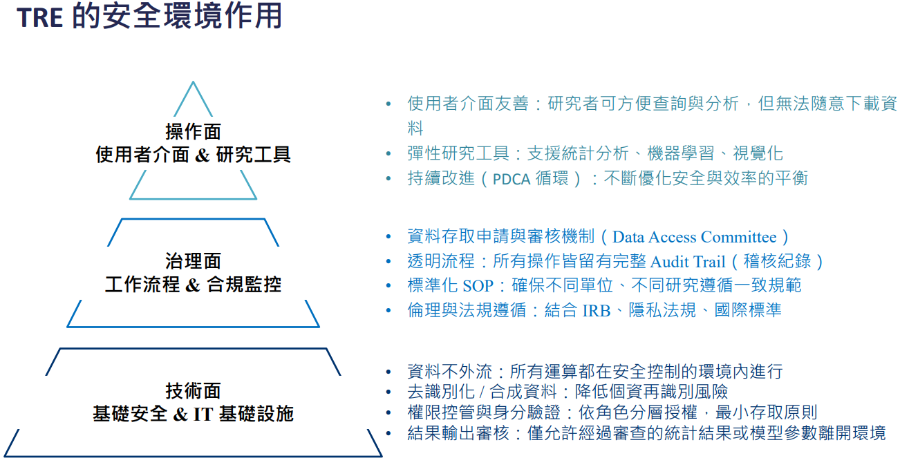TRE 三層安全架構